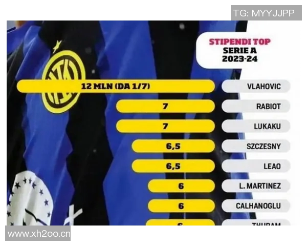 意甲球队排列顺序全表格：根据积分、身价与历史排序